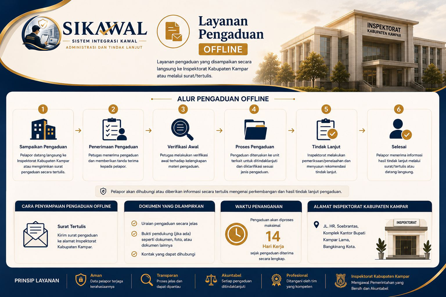 Informasi SIKAWAL